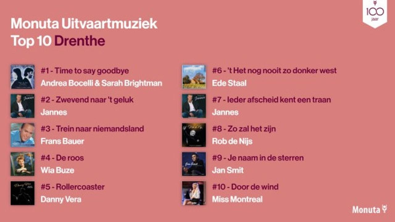 De uitvaartmuziek top 10 in Drenthe van Monuta